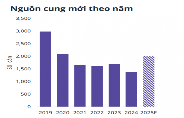 Biệt thự siêu sang khu Thủ Thiêm thiết lập mốc mới, giá chào bán chạm ngưỡng gần 1 tỷ đồng/m2