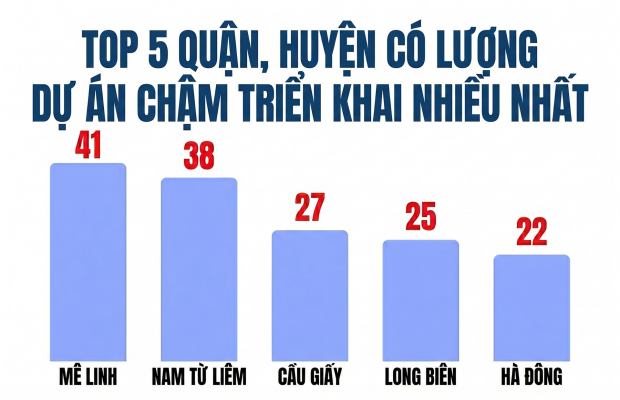 Bóc 341 dự án 